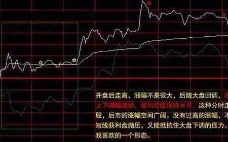 股市分时图红绿白线各代表什么
