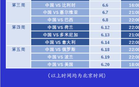 赛尔维亚历史战绩