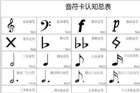 乐理速度和力度记号口诀