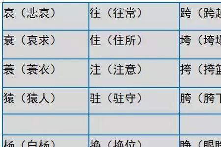 杨和扬字有什么组词
