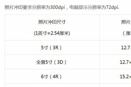 小于1mb的照片应为多大尺寸