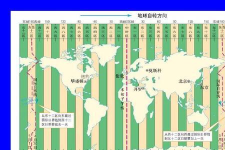 马德里时区
