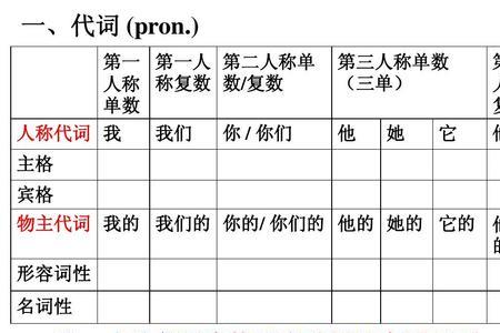 newly后面跟什么词