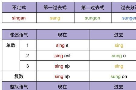 比动词是什么意思