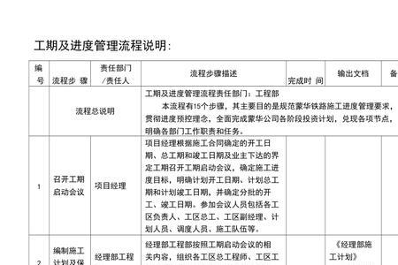 正常工期怎么确定