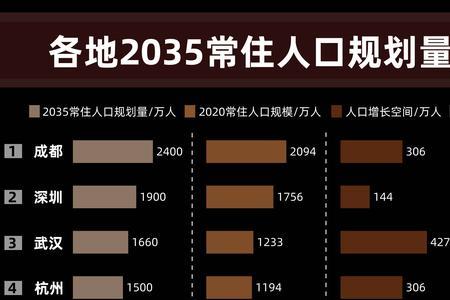 城市吸引人口的表述