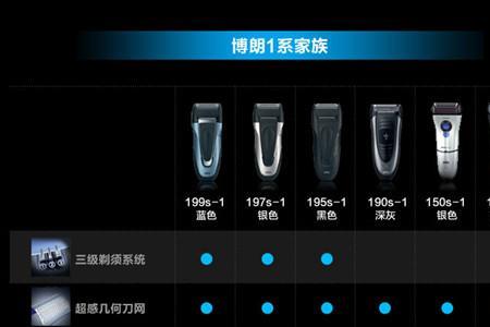 博朗7系和8系的区别