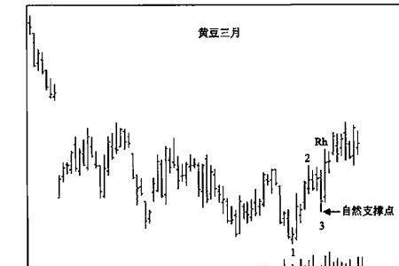 洛氏霍克交易法优缺点