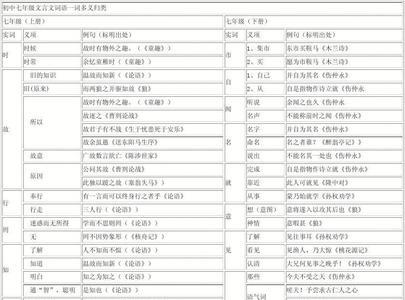 两字词语文言文