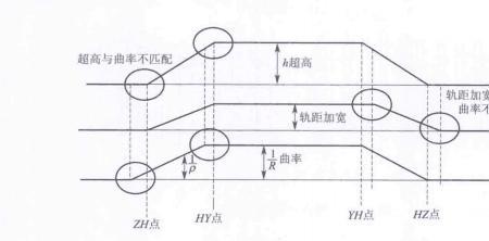 铁路曲线轨距最大尺寸多少