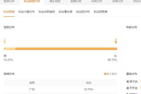 如何看出粉丝是断更了