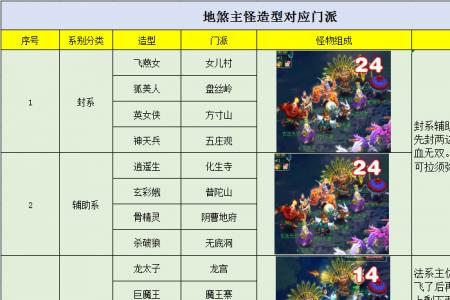 梦幻西游杀6星地煞条件