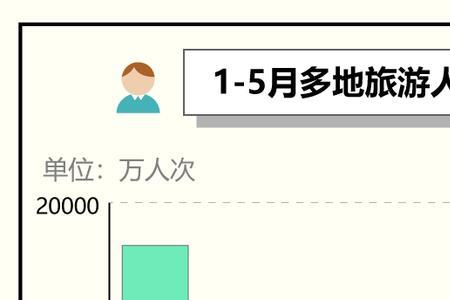跨省旅游经营活动指什么