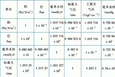 什么是个度量单位