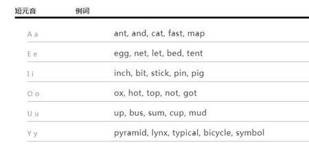 yang要拼读吗