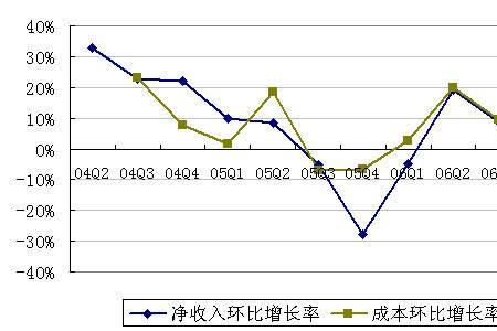 什么叫达峰值