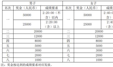 等级奖和名次奖的区别