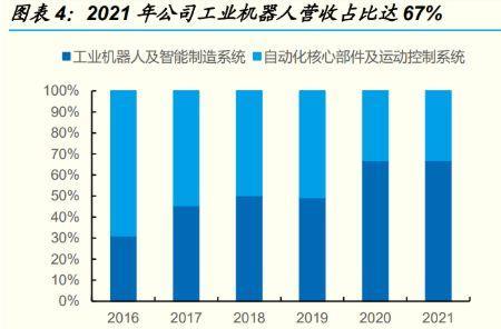 中国工业崛起的原因
