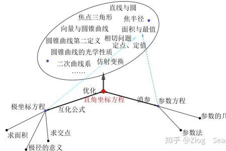 坐标的意义