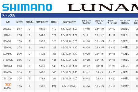 露娜米斯枪柄多少适合远投