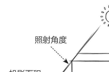 太阳光所形成的投影是什么投影