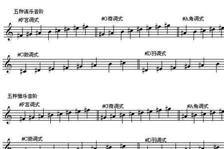 七声清乐徵调式