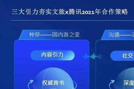 业届和业界的区别