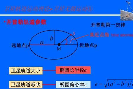 真近点角和偏近点角的关系推导