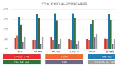 消费比收入高叫什么