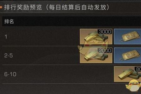 预言家彩蛋称号怎么获得