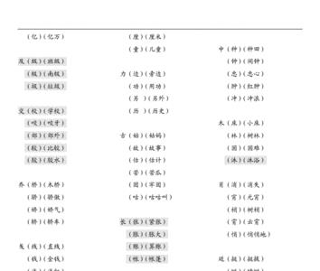 现字换偏旁变新字