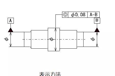 形位公差中带uz怎么理解