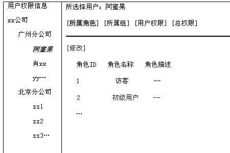 什么叫预设权限管理模式