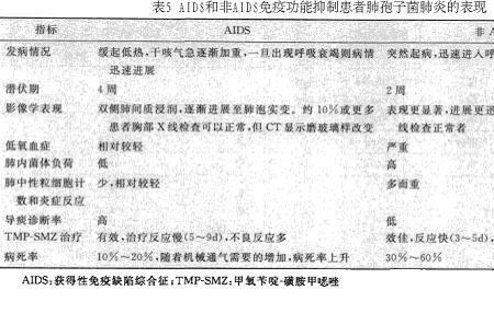 侵袭和侵犯的区别是什么