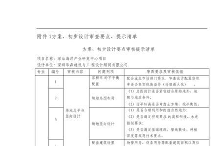 建筑工程什么是非检项目
