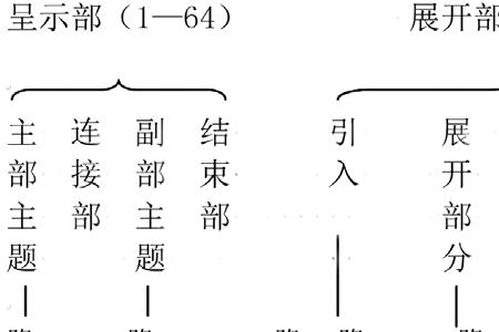 典型奏鸣曲式通常由五部分组成