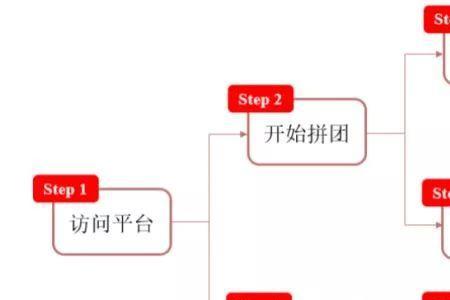 拼多多3人成团怎么找