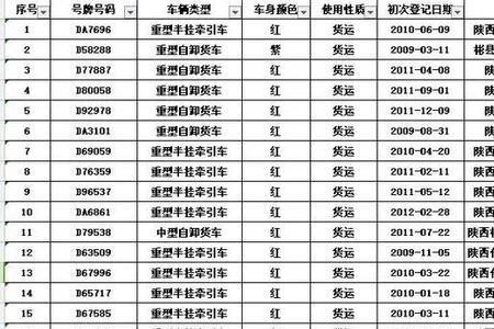 车辆所有人什么意思