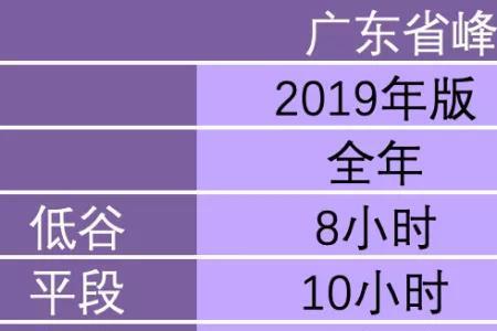 波峰波谷电价划算吗
