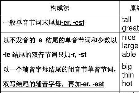 少数双音节单词加er变比较级