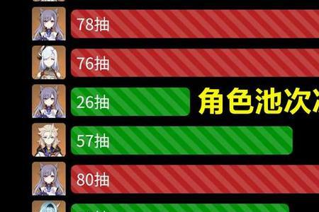 原神常驻出小鹿概率