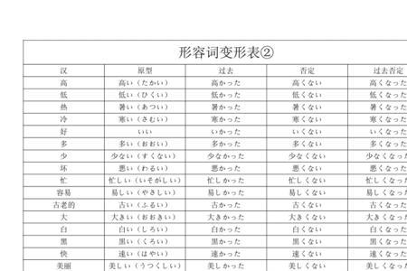number的形容词变形