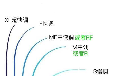 路亚竿配重多少克是什么意思