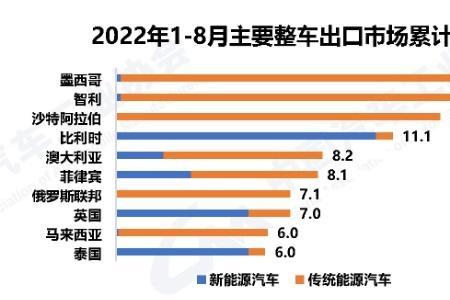 汽车出口国排名