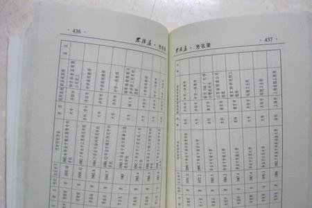 柳氏最完整的家谱