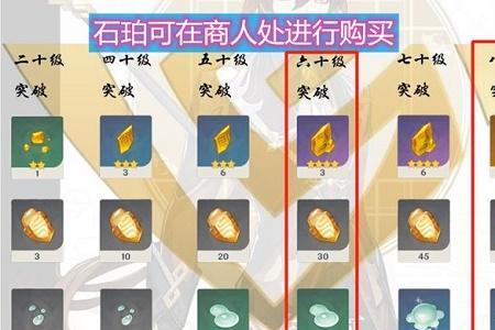 原神导能绘卷是谁的突破材料