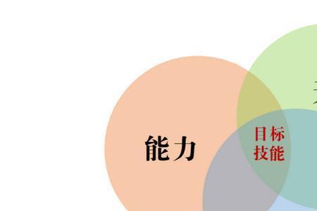 怎么形容人只有一技之长