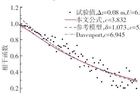 相干扩频和非相干扩频的区别