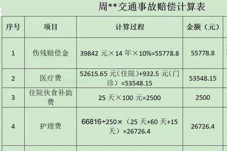 北京2022人身损害八级赔偿金额
