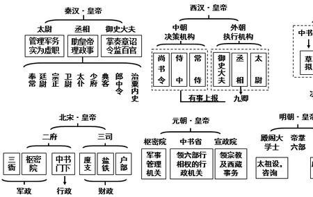 古代的六部相当于现在的什么部